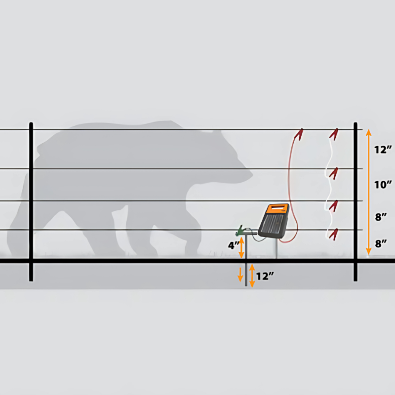 Bear Protection Fencing Kit